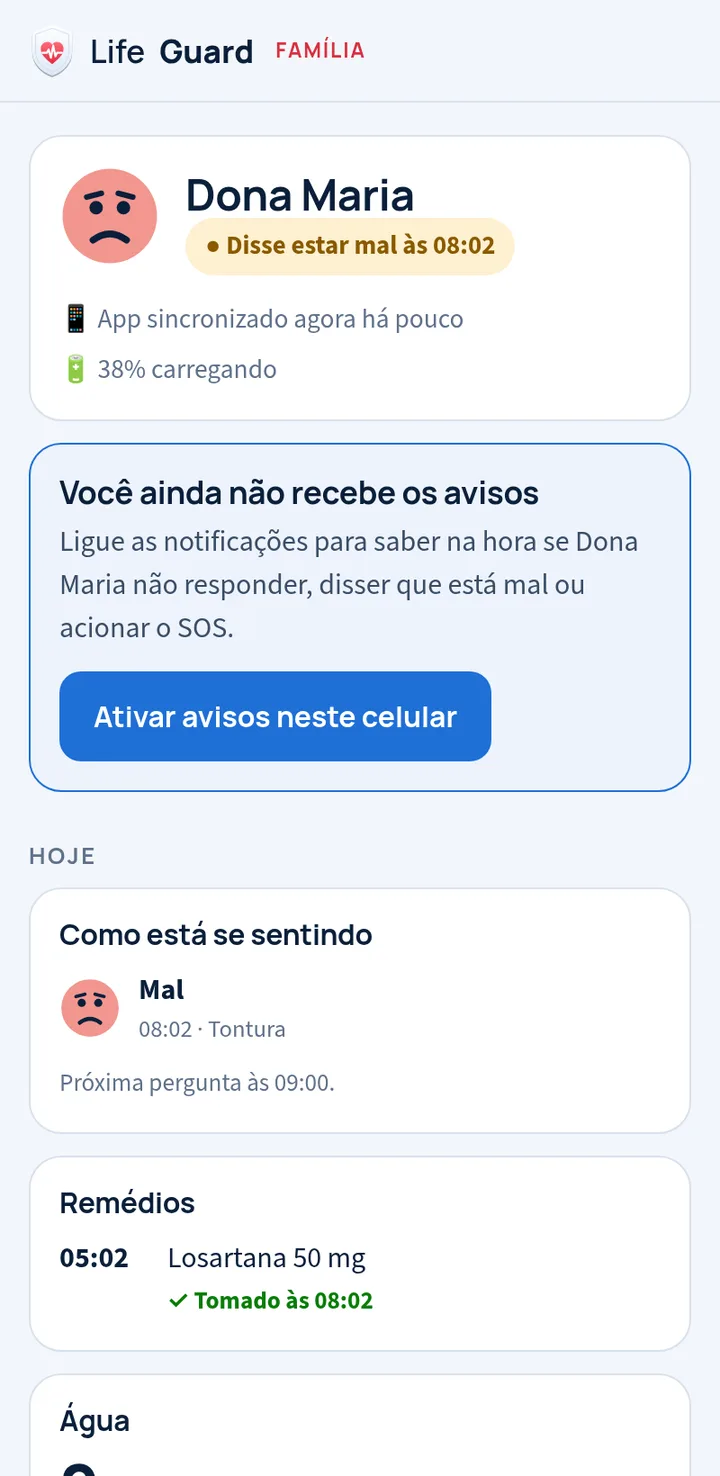 Painel da família com a resposta de hoje, remédios e água